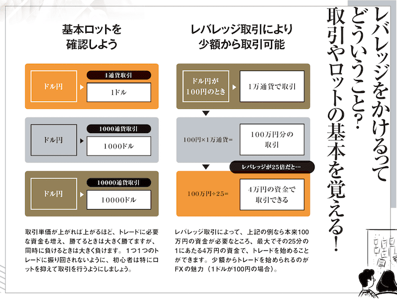 レバレッジをかけるってどういうこと？