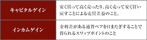 キャピタルゲインとインカムゲイン