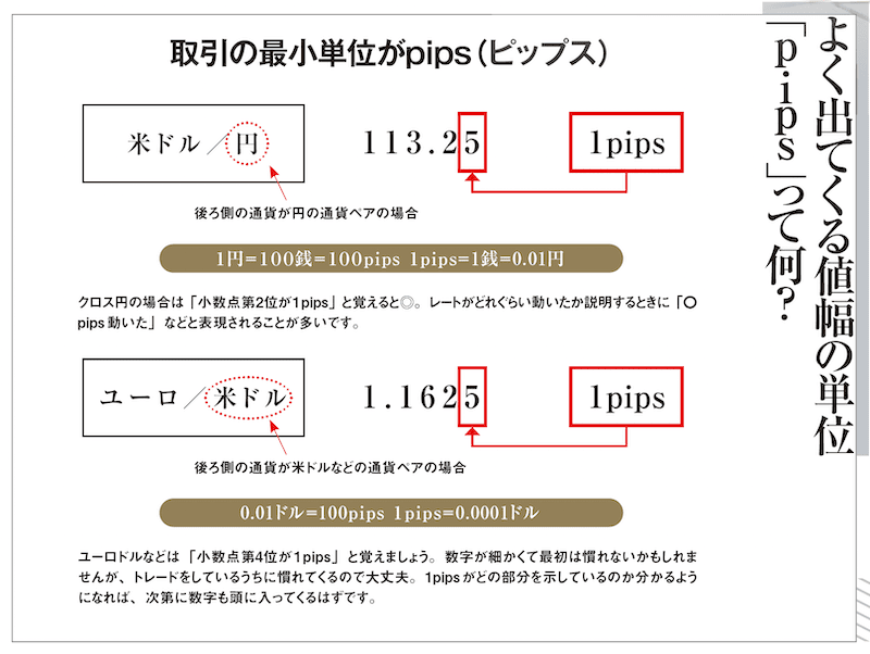 よく出てくる値幅の単位「pips」って何？