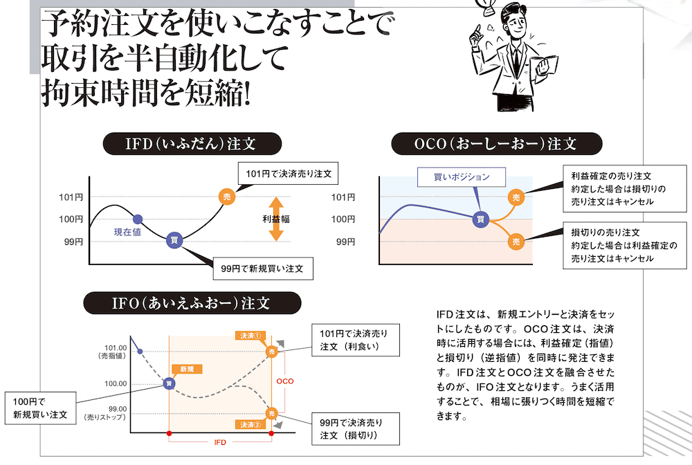 予約注文を使いこなすことで取引を半自動化して拘束時間を短縮！