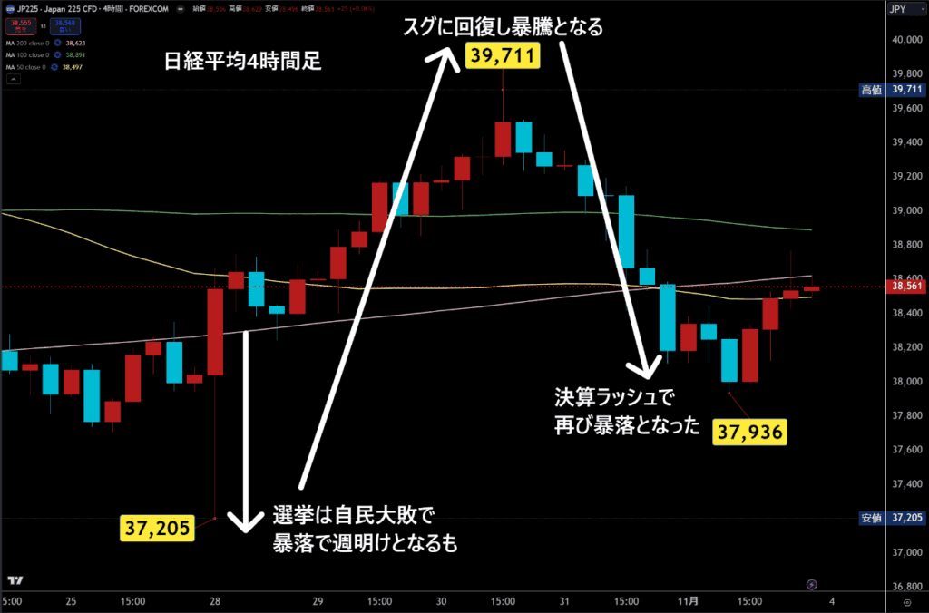 日経平均4時間足チャート