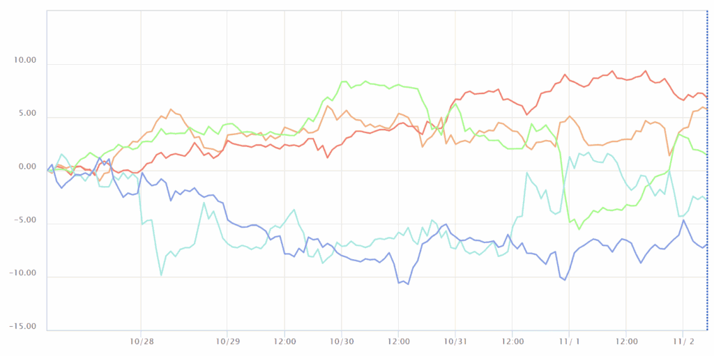 通貨強弱チャート