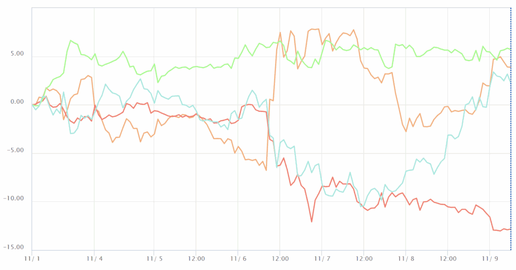 通貨強弱チャート