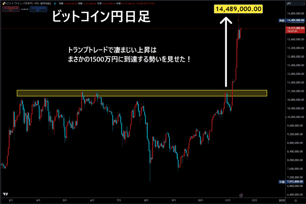 BTC/JPY日足チャート