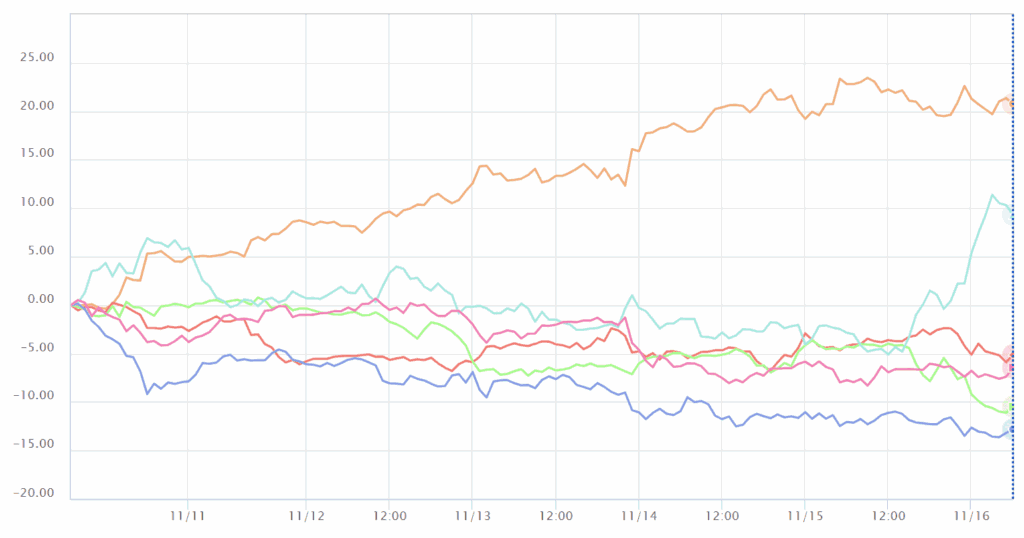 通貨強弱チャート