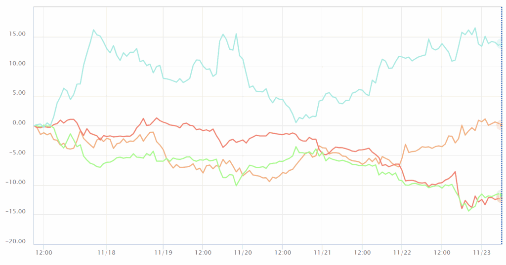 通貨強弱チャート