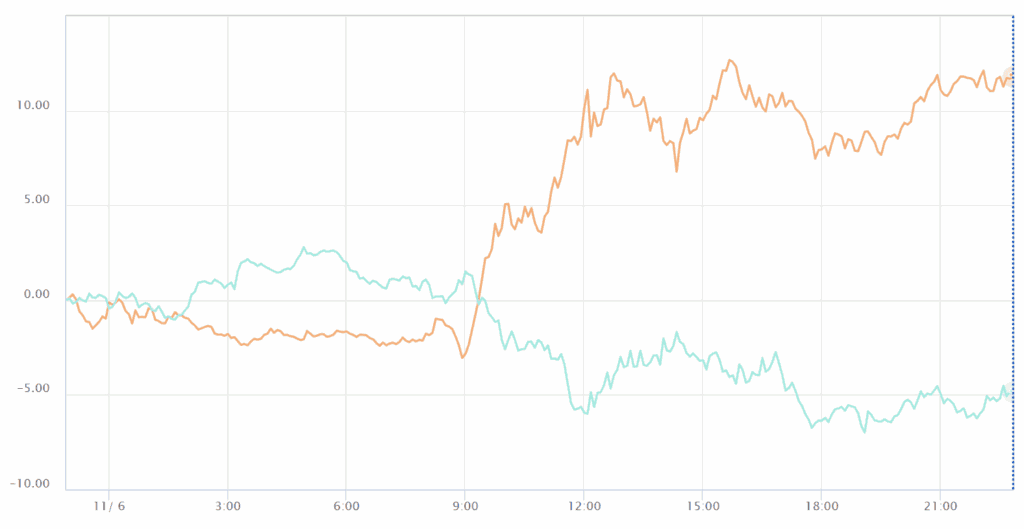 通貨強弱チャート