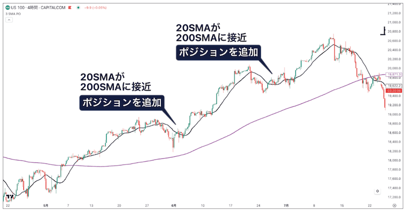 図④：20SMAが200SMAに接近する場面