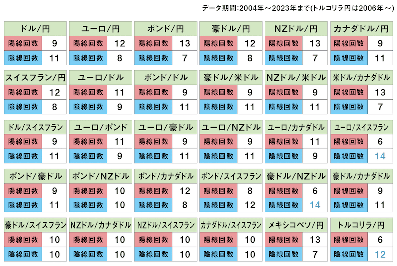 外国為替の11月統計