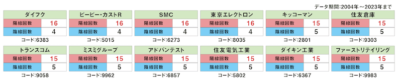 日本株の11月統計