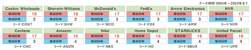 米国株の11月統計