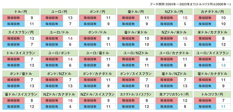 外国為替の12月統計