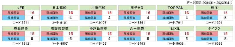 日本株の12月統計