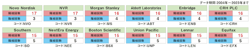 米国株の12月統計