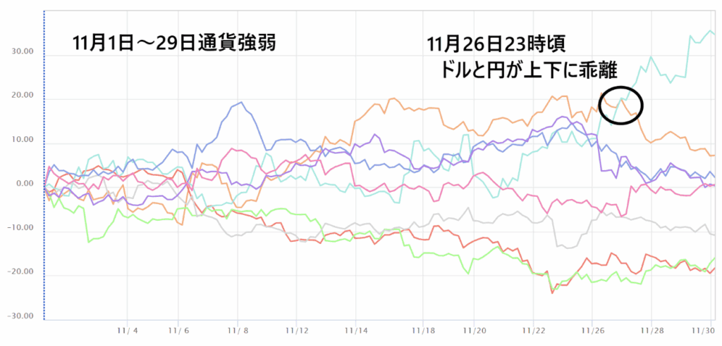 通貨強弱チャート