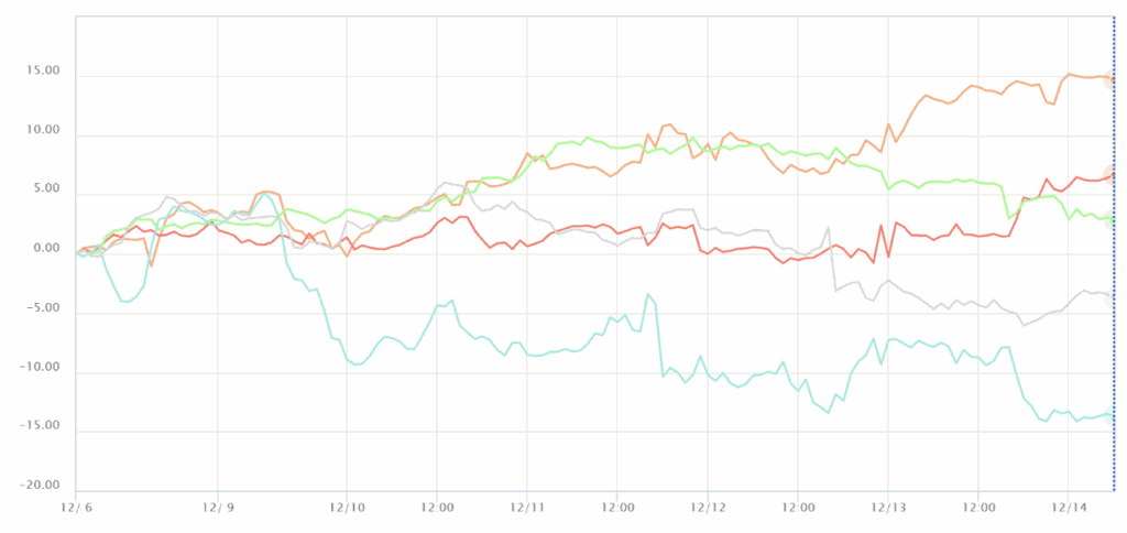 通貨強弱チャート