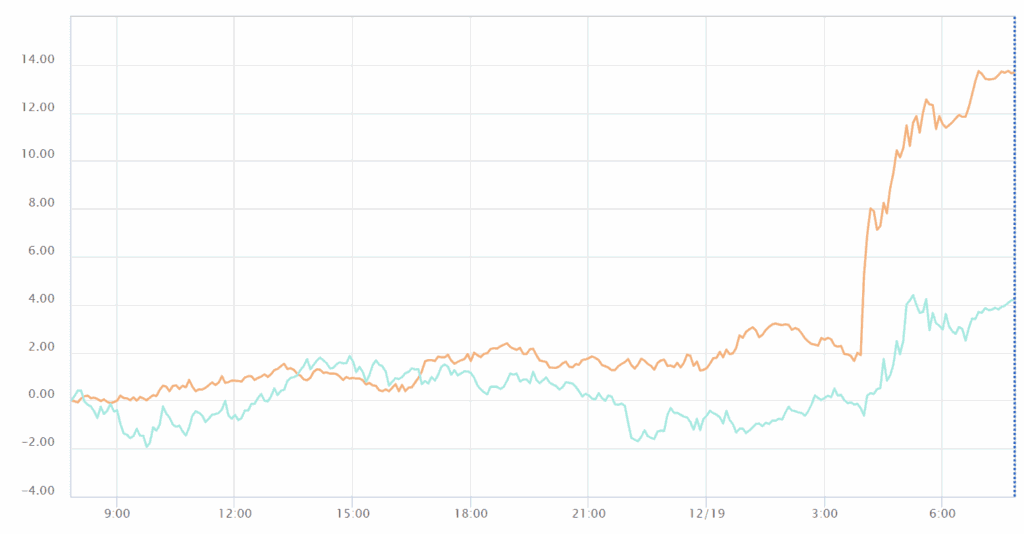 通貨強弱チャート