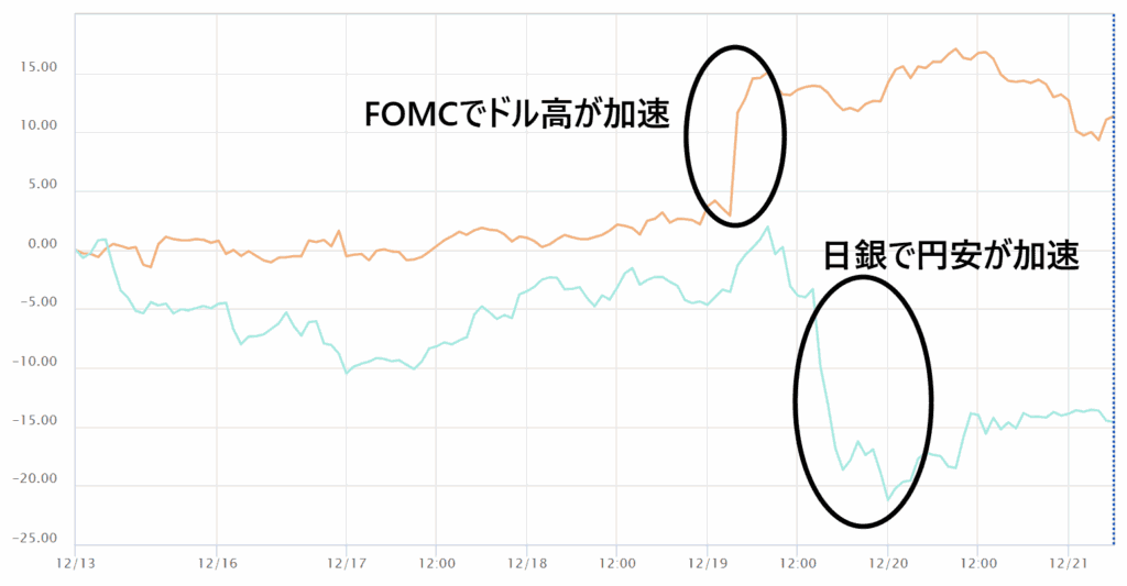 通貨強弱チャート