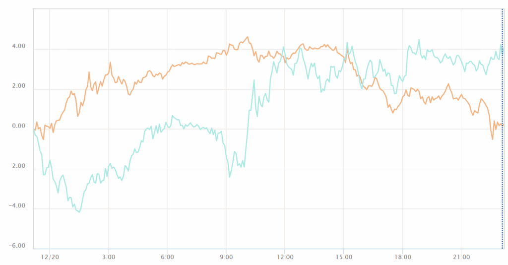 通貨強弱チャート