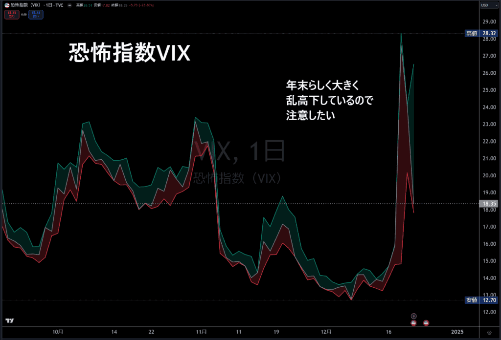 恐怖指数VIXチャート