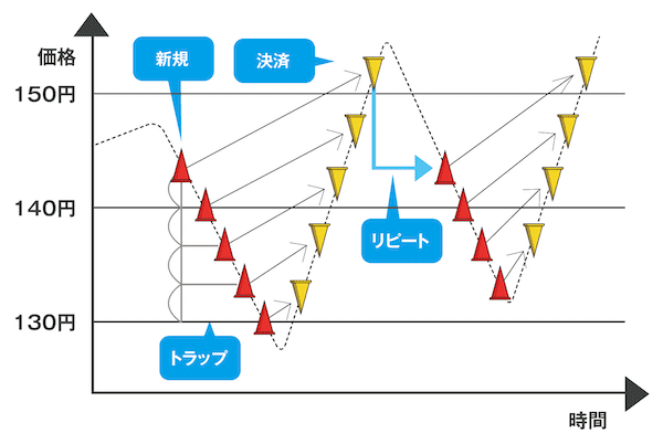 トラリピの戦略イメージ