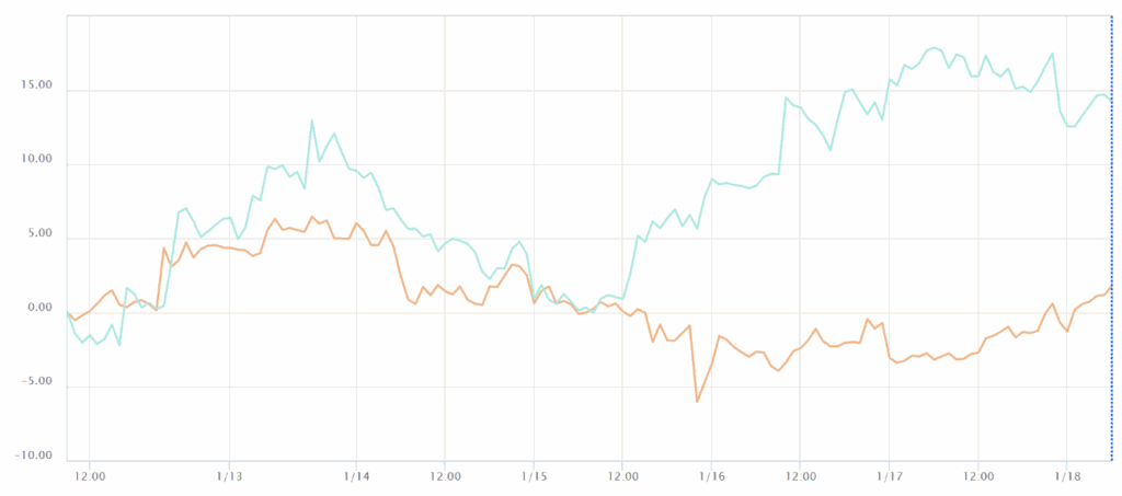 通貨強弱チャート