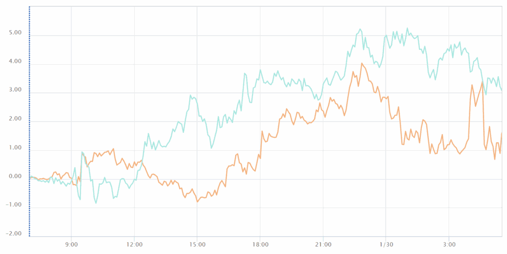 通貨強弱チャート