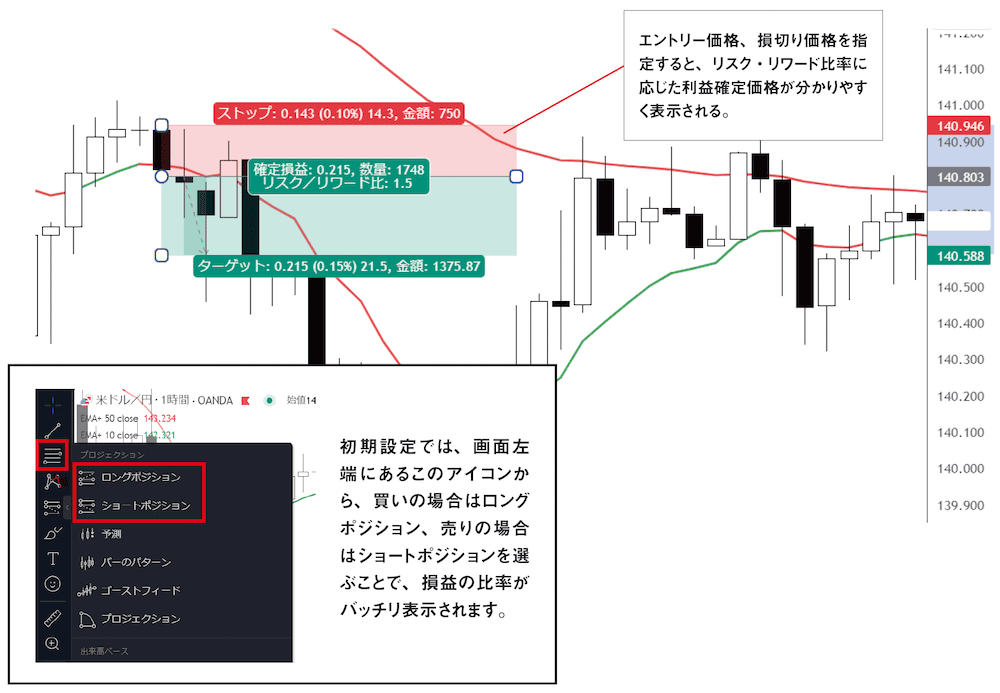 TradingViewのロングポジション・ショートポジション