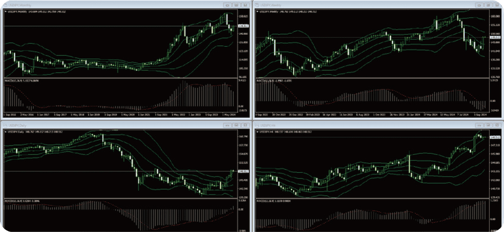 ③MT4＆MT5