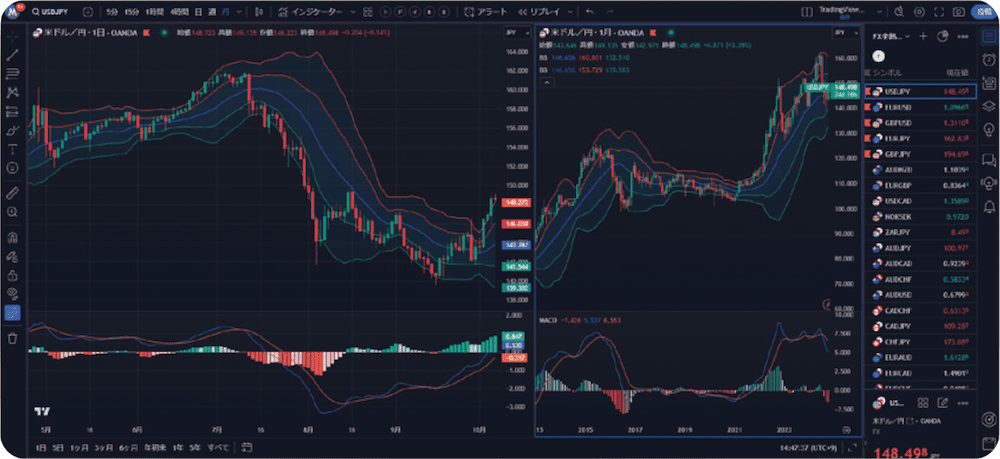 ②TradingView