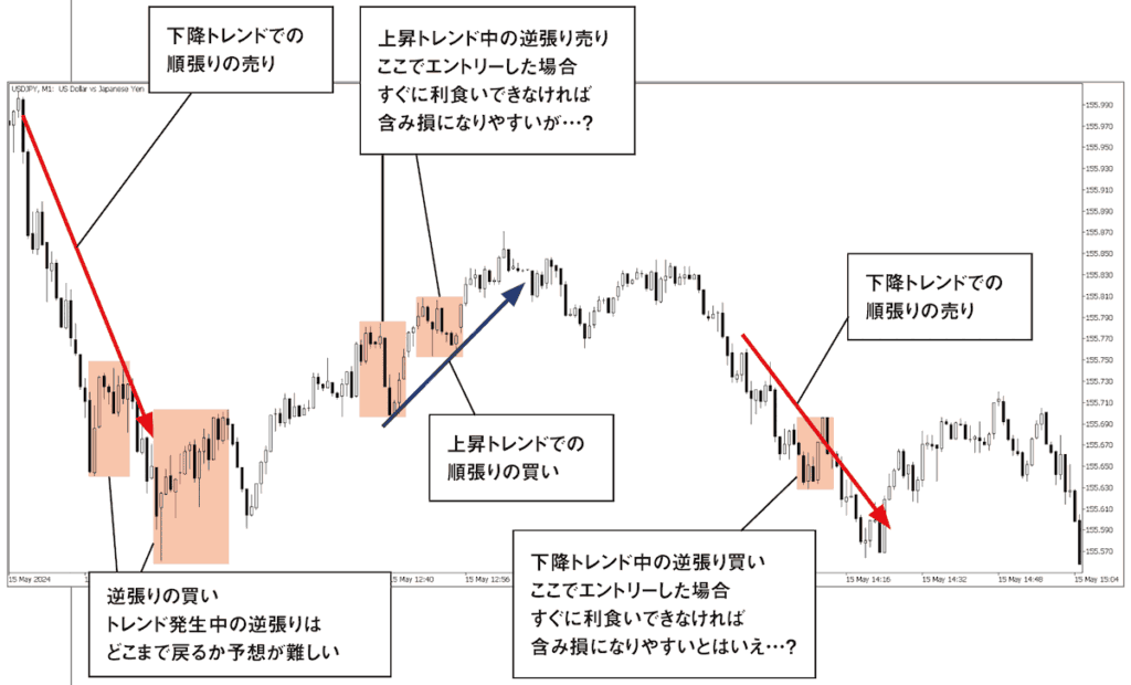 ほとんどの本を読んでもWEB情報を漁っても順張り＝王道と書いてあるけど本当？