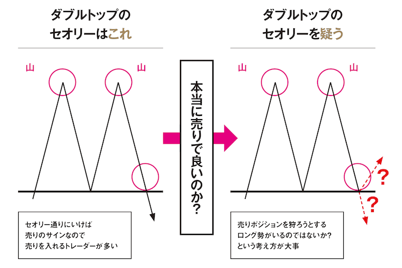 どうせなら狩られるより狩りたい！カモにならない考え方を絶対身につける