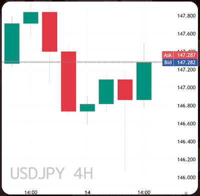 TradingViewBid/Ask