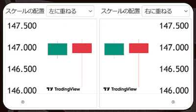 TradingViewスケールの配置