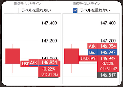 TradingViewラベルを重ねない