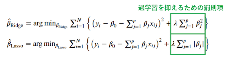 過学習を抑えるための罰則項