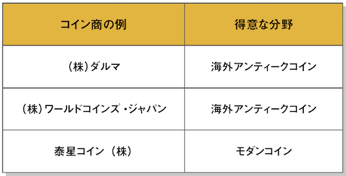 コインの買い方比較表