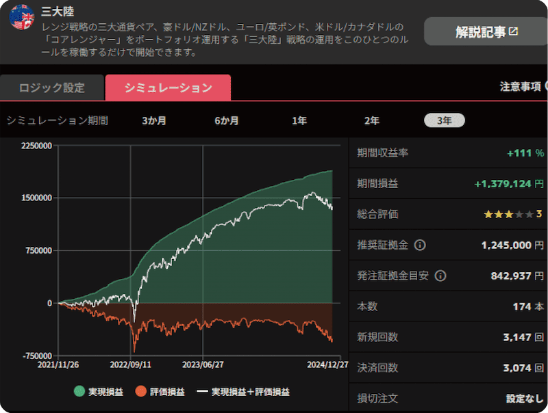 FXの注目戦略「三大陸」