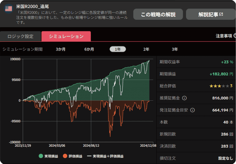 株価指数の注目戦略「米国R2000_追尾」