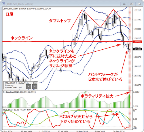 Trade Trainer検証中の画面