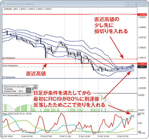 Trade Trainer検証中の画面