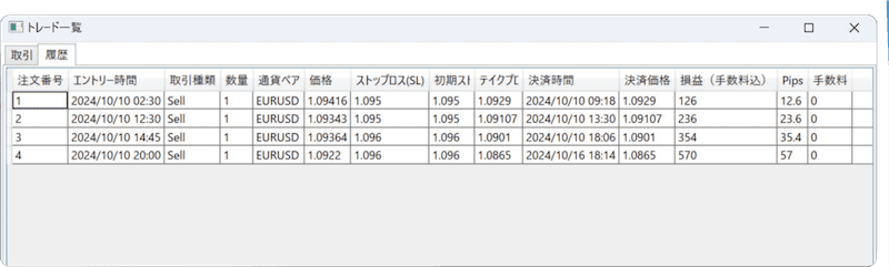 Trade Trainer検証結果の画面