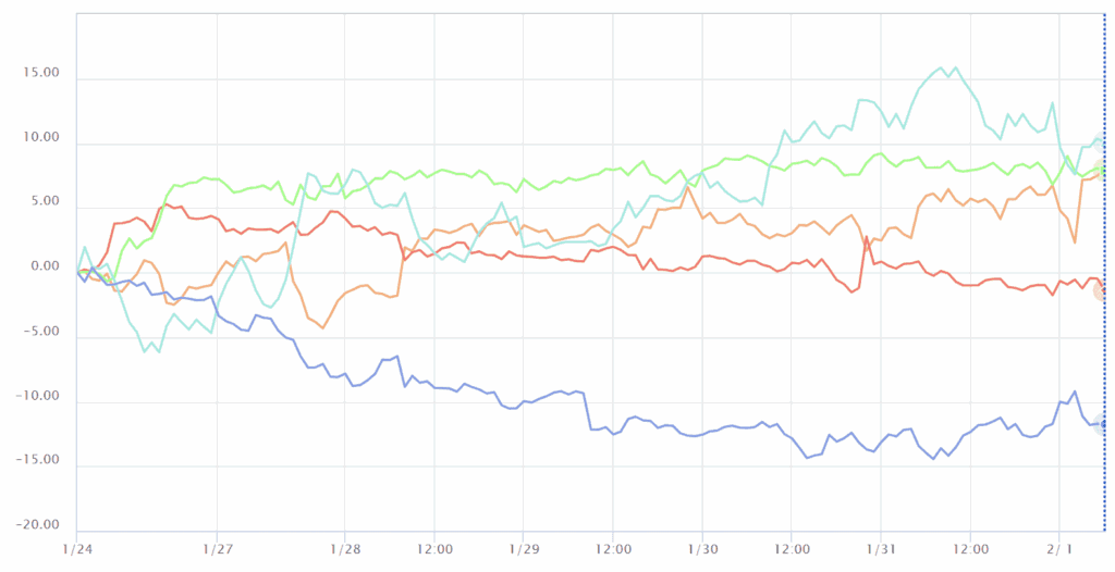 通貨強弱チャート