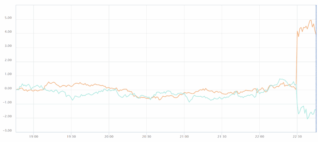 通貨強弱チャート