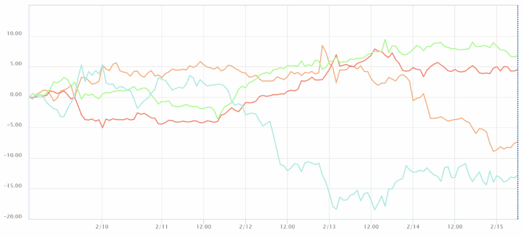 通貨強弱チャート