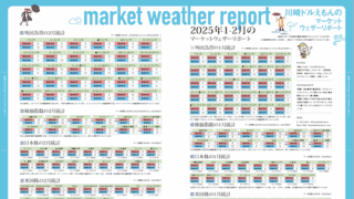 川崎ドルえもんのマーケットウェザーリポート（2025年1-2月）