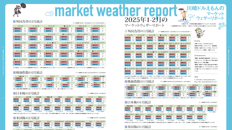 川崎ドルえもんのマーケットウェザーリポート（2025年1-2月）