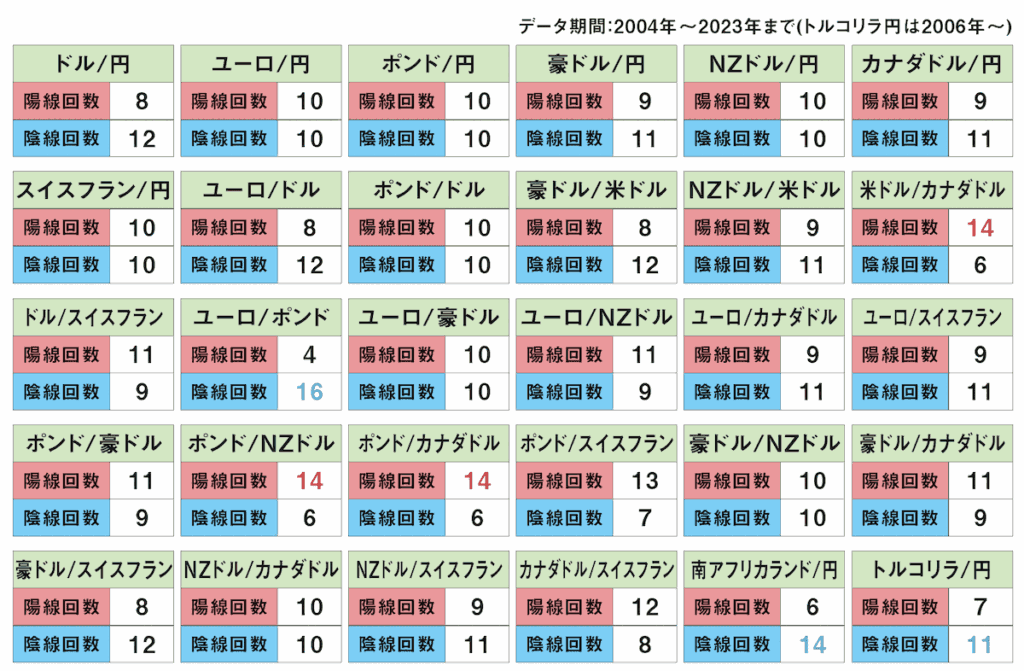 外国為替の1月統計