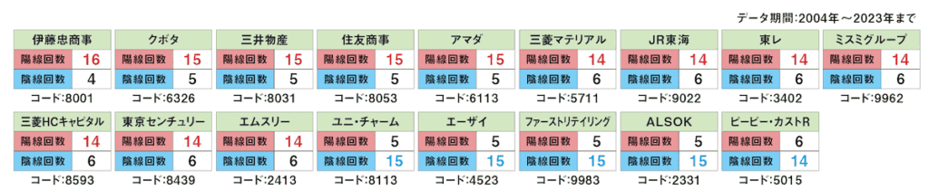 日本株の1月統計