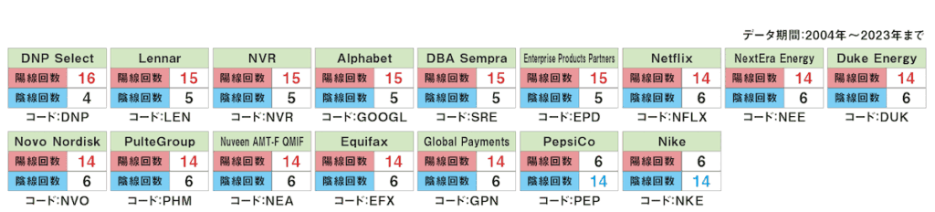 米国株の1月統計